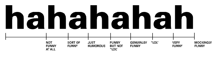 Laugh Meter